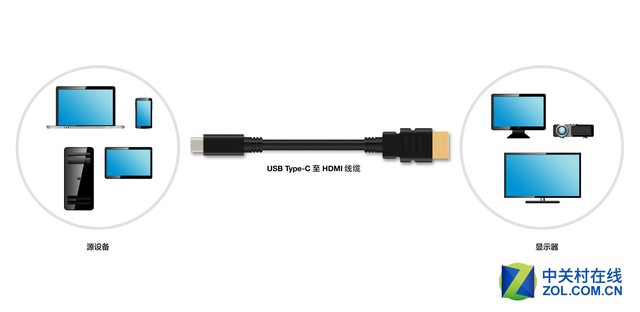 USB Type Cӿռ;ǳ㷺