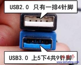 USB2.0USB3.0