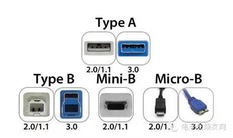 USB Type ABĽ