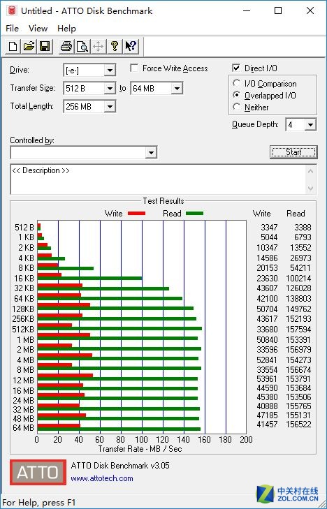 ATTO Disk Benchmark